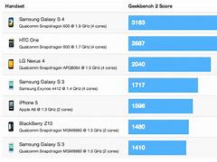 Image result for Size of Samsung Galaxy 4 vs iPhone 5