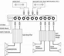 Image result for Graphic Equalizer Settings for Sony Bravia TV