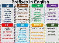 Image result for Compound Words with Prefixes