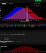 Image result for Interactive Brokers Options Fees
