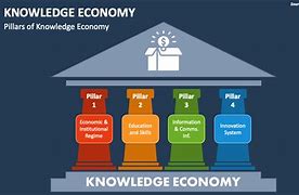 Image result for Knowledge Economy Taiwan