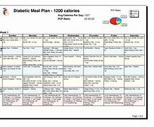 Image result for Simple Food Calorie Chart