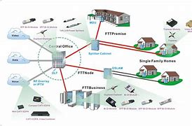 Image result for Fiber Optic Home Network Diagram