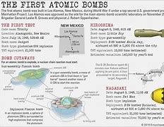 Image result for Bomb Note Part