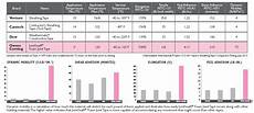 Owens Corning Foamular Blog