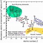 Image result for Iridium Atomic Structure