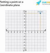 Image result for Coordinate Vertical Simple Line