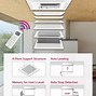 Image result for LG Ceiling Mounted Air Conditioner