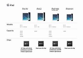 Image result for Apple iPad Model A1395 16GB