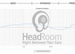 Image result for Sony MDR 7506 Frequency Response Graph