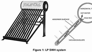 Image result for Water Heater IPX2