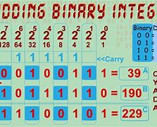 Image result for 8-Bit Arithmetic