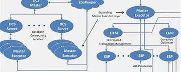 Image result for Business Process Architecture