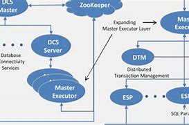 Image result for Process Architect