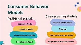 Image result for Learning Model of Consumer Behavior