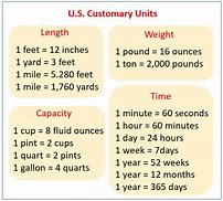 Image result for Customary Units of Length Chart