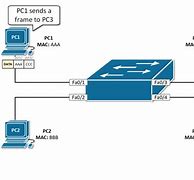 Image result for Smart Network Switch Samsung