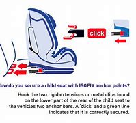 Image result for Isofix Anchor Points