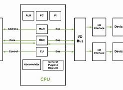 Image result for Computer Architecture Plans