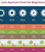 Image result for Digital Camera Settings