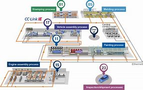 Image result for Car Manufacturing Machines