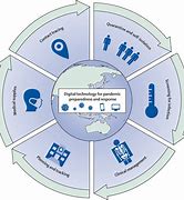 Image result for Pandemic Agent-Based Model