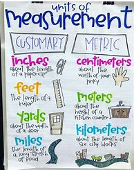 Image result for 3rd Grade Metric System Chart
