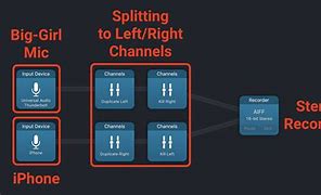 Image result for iPhone 8 Microphone Location Diagram