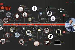 Image result for General Purpose Technology Timeline