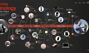 Image result for Technology History Timeline