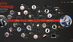 Image result for Technological Timeline