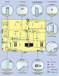 Image result for Emergency Lighting Examples