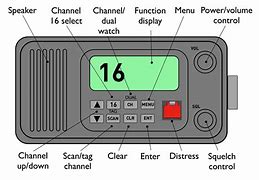 Image result for Radio Basic Code