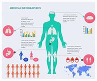 Image result for Health Infographic