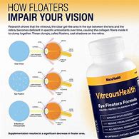 Image result for Vitamins for Eye Floaters