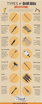 Image result for Drills and Drill Bits