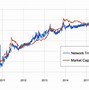 Image result for Bitcoin Log Chart