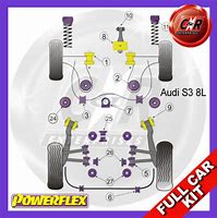 Image result for S3 PowerFlex