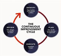 Image result for Continuous Improvement Cost Reduction Examples
