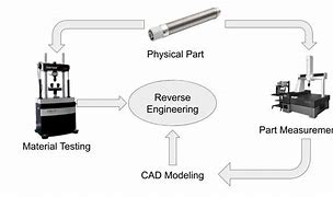 Image result for Mechanical Parts Engineer