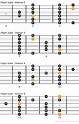 Image result for G Major Scale Guitar Positions