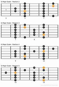 Image result for Guitar Scale Chart