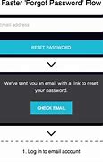 Image result for Forgot Your Password Email