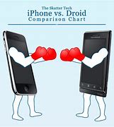 Image result for iPhone Droid