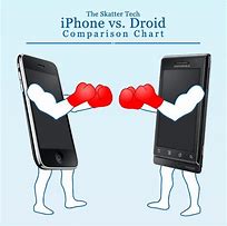 Image result for iPhone 7 Size vs Droid Max