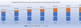 Image result for Local TV Ad Tariff