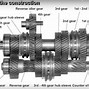 Image result for Shifting Gears Manual Transmission