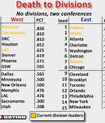 Image result for NBA Teams Divisions