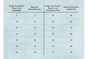 Image result for Length of Ladder Chart