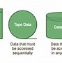 Image result for Computer Flowchart Symbols